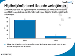 Produktbilde fra bedriften CMPartner AB - Webbplatsundersökning på sök- och jämförelsesajten Nordicnet