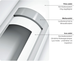 Produktbilde fra bedriften Wavin - När du är ute efter en akustisk lösning